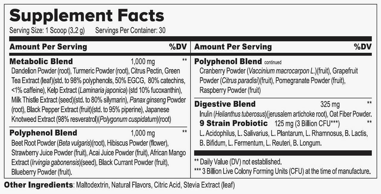 Fast Lean Pro supplement facts